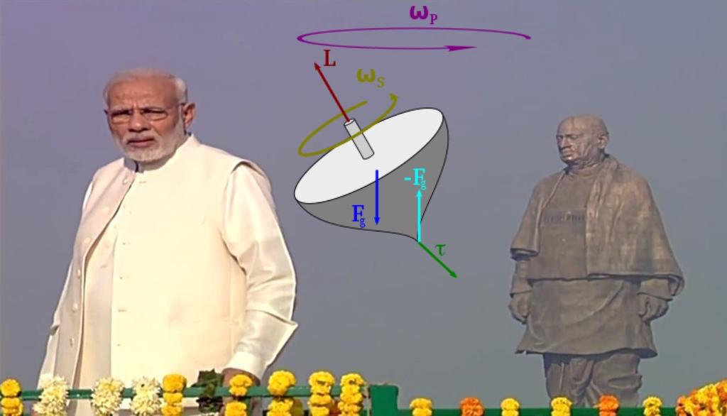 Sardar Patel's Statue Will Reduce The Rotational Velocity Of The Earth